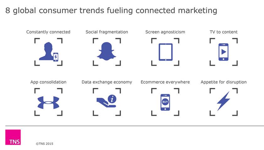 globale-digitale-trender-markedsforing